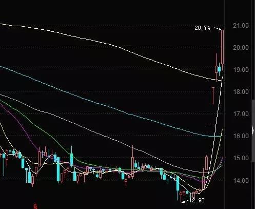 上市公司30亿闲钱炒股 释放什么信号上市公司使用30亿闲钱进行炒股可能会释放以下几个信号