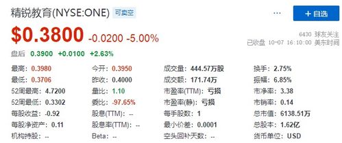 301050上市赚多少揭秘投资301050股票上市后的收益潜力