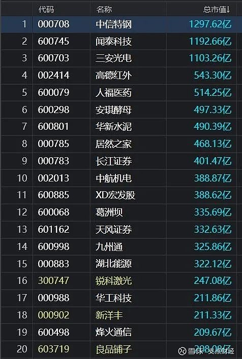 三十亿市值三十亿市值，企业成长的里程碑与未来发展策略