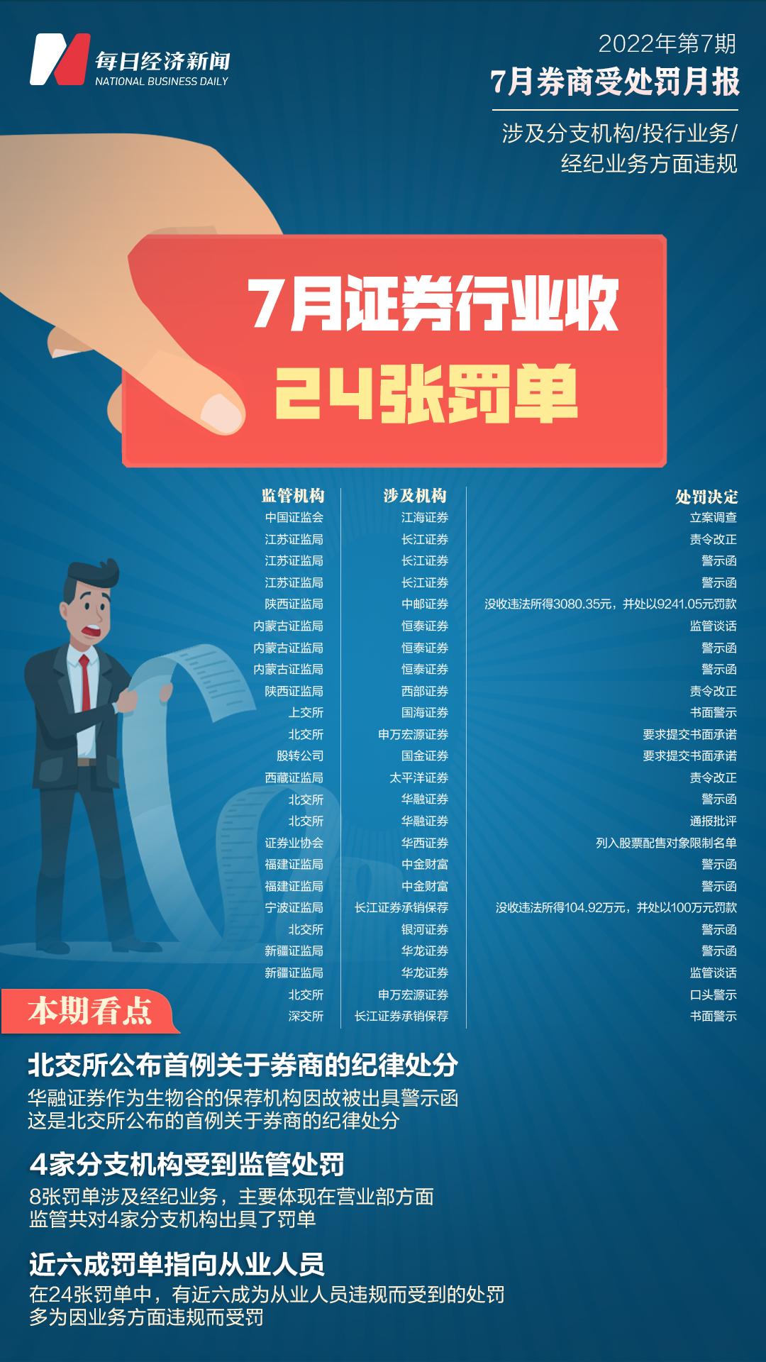证监会开1.6亿元罚单是真的吗证监会开巨额罚单，1.6亿元背后的真相揭秘