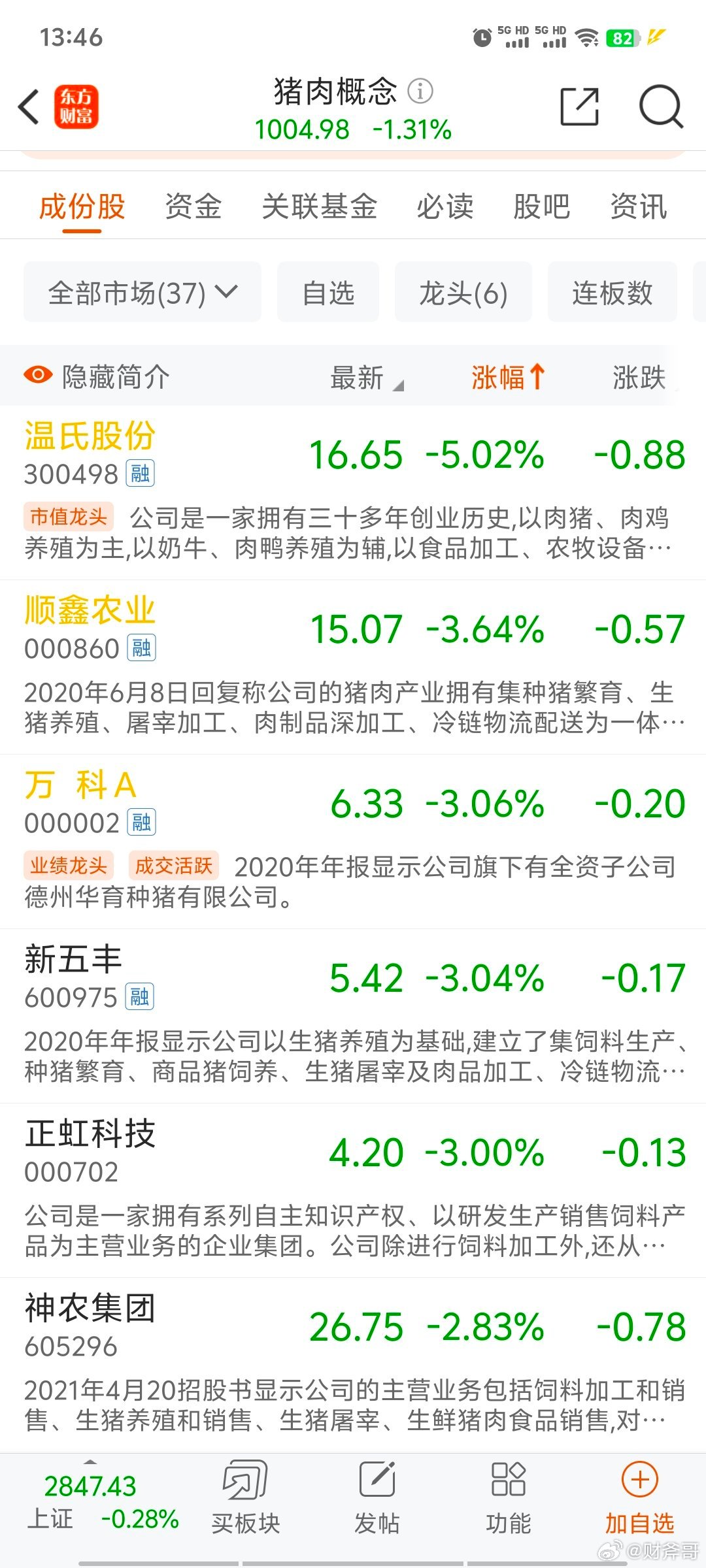 猪肉涨价利好疫苗概念股猪肉涨价背后的机遇，疫苗概念股的崛起