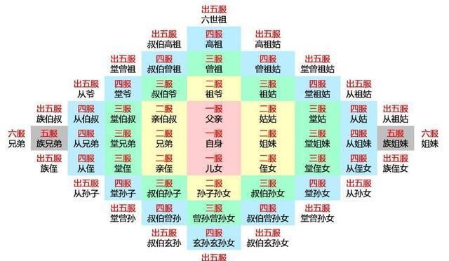 九头身从哪里算起
