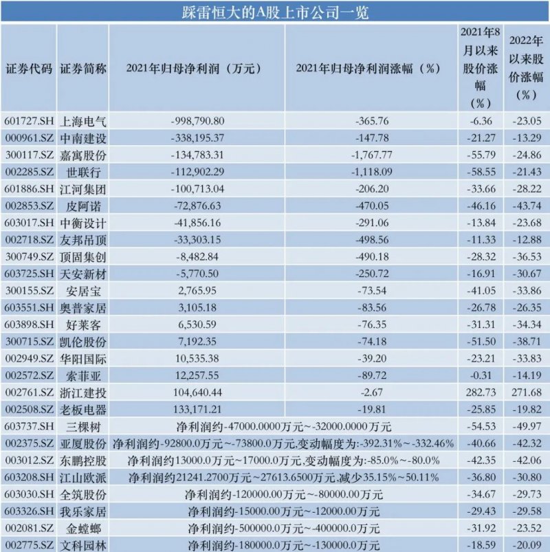 恒大退市：“大到不能倒”神话破灭恒大集团的退市确实标志着这家曾经风头无两的房地产巨头所面临的困境。然而，将其称之为大到不能倒神话的破灭可能并不完全准确。实际上，恒大的退市更多地反映了其经营策略、管理决策以及市场环境等多重因素的综合结果。