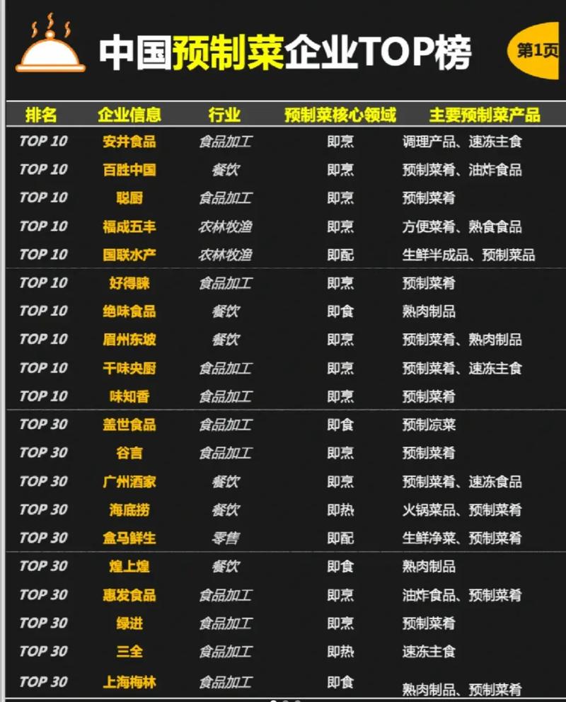 哪些餐饮品牌是预制菜